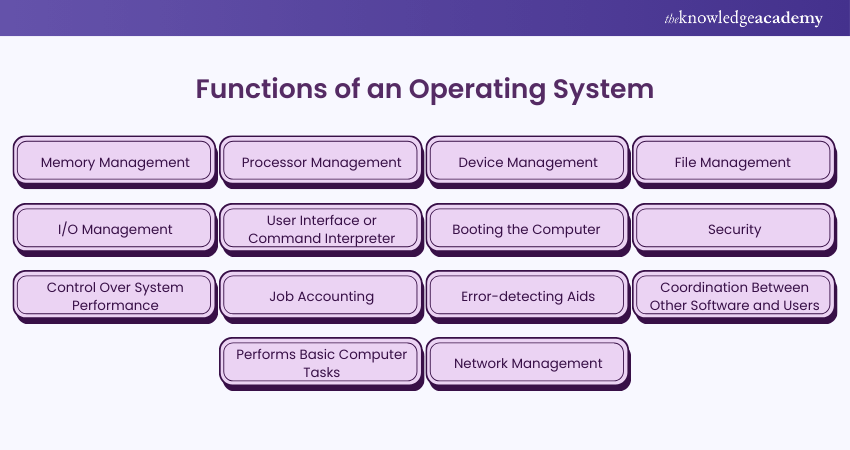What Is An Operating System Explained